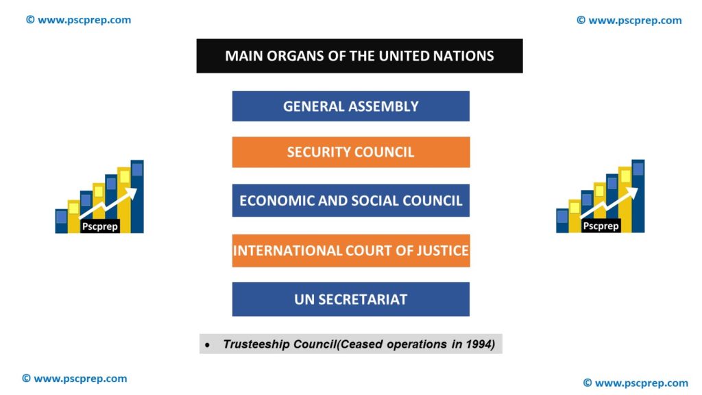 specialized-agencies-of-the-united-nations-organization-hubpages