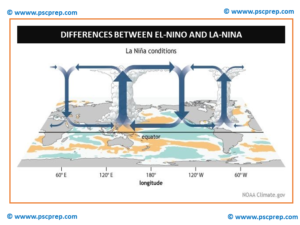 Differences between El-Nino and La-Nina: La Nina Conditions