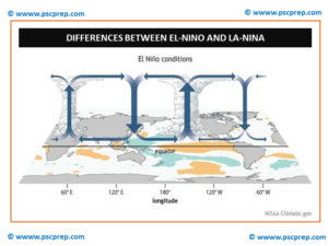 Differences between El-Nino and La-Nina: El Nino Conditions