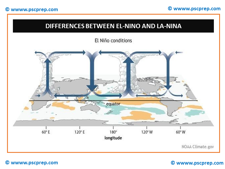 Differences Between El Nino And La Nina El Nino Conditions Pscprep