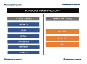 Schools of Indian Philosophy