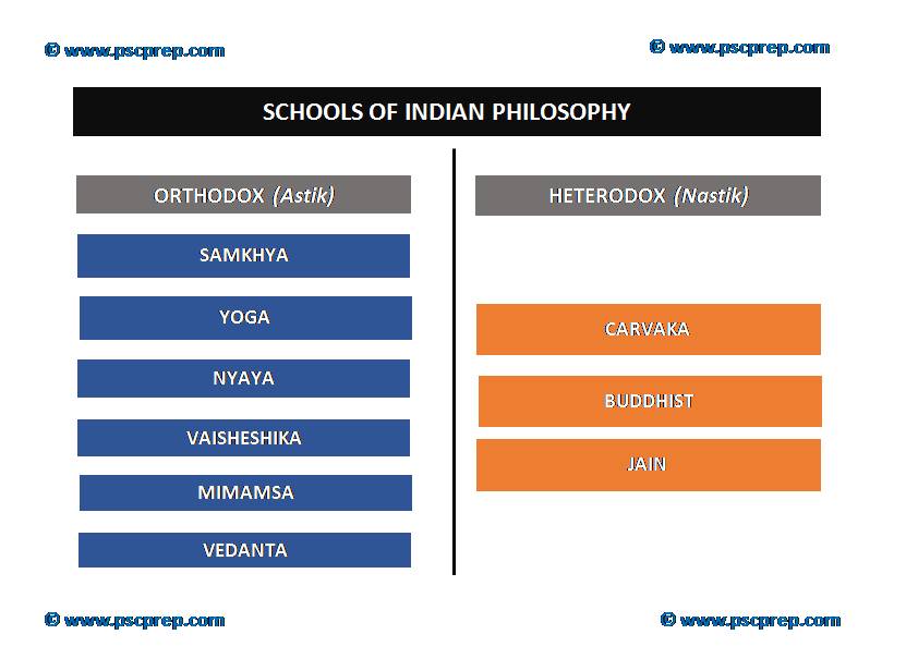 Schools Of Indian Philosophy 
