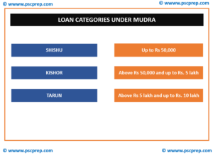 Pradhan Mantri MUDRA Yojana (PMMY)