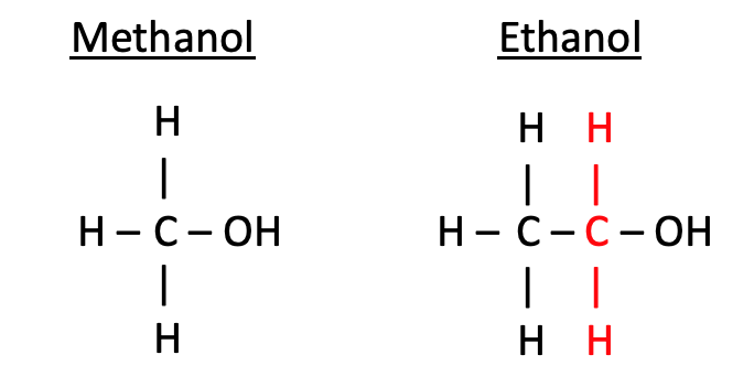 Ethanol and Methanol for UPSC