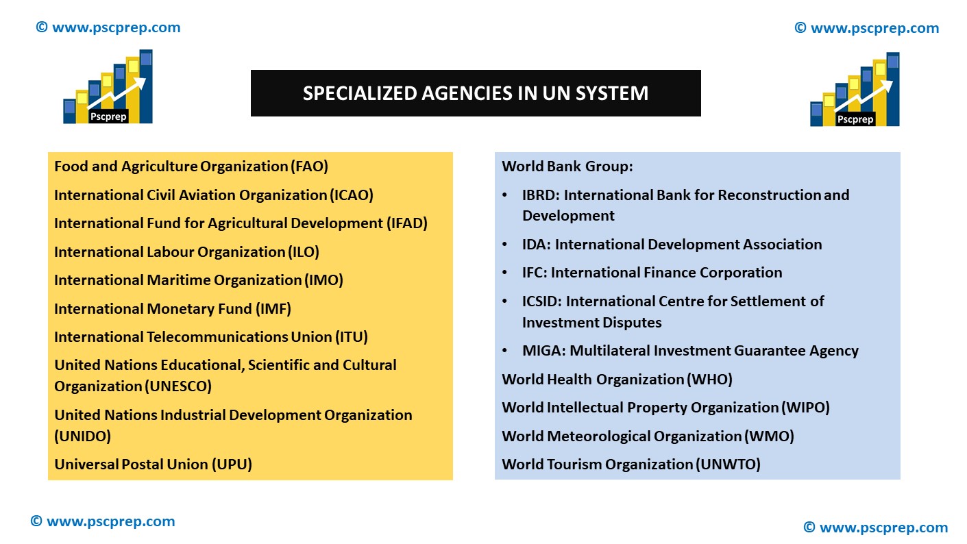 United Nations for UPSC - Specialized Agencies