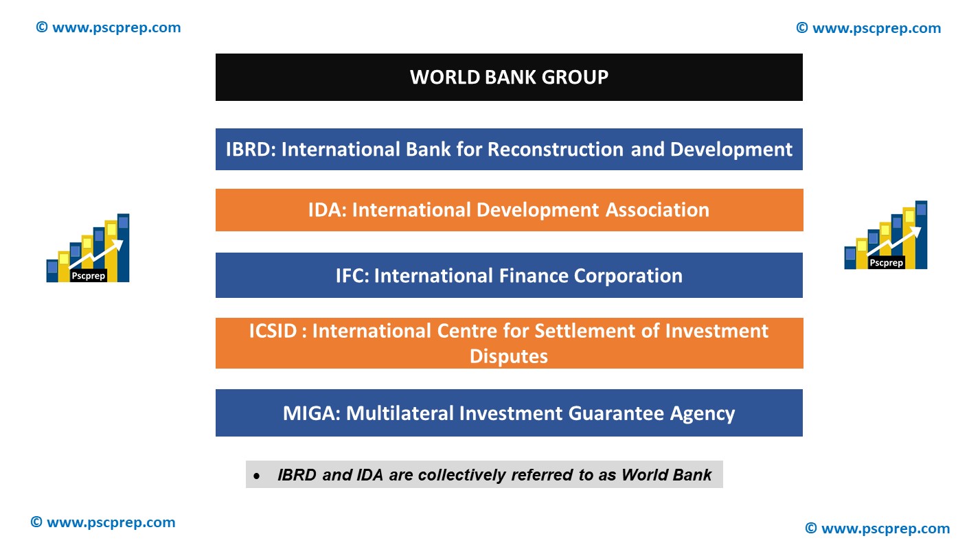 United Nations for UPSC - World Bank Group